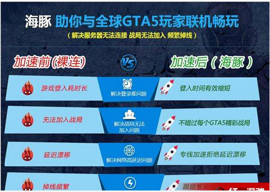 海豚加速器加速效果好吗？GTA5为什么要用加速器？(1)