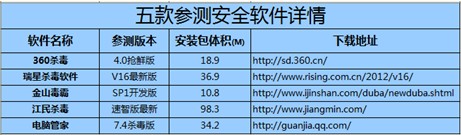 360杀毒下载官方下载