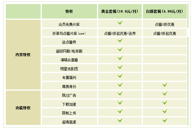 爱奇艺PPS影音官方最新版