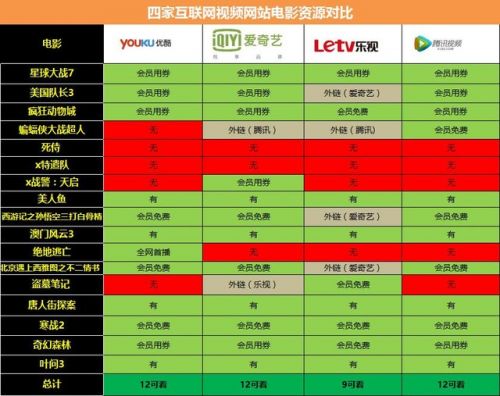 视频网站哪家好(5)