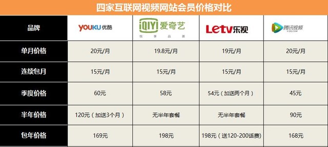 视频网站哪家好(2)