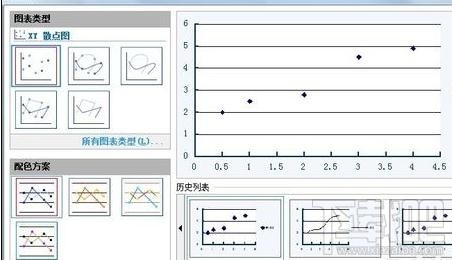 WPSOffice回归直线(2)
