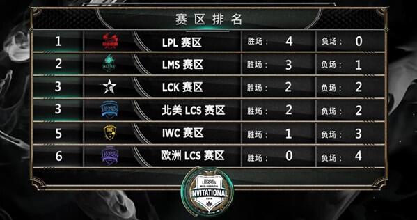 迅游加速器vip帐号版