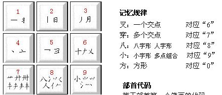 大众码新笔画输入法