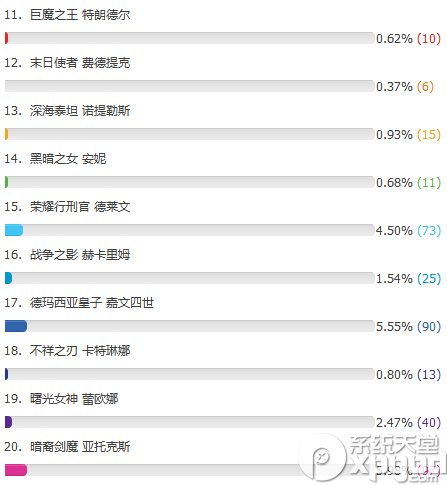 lol6月16日周免英雄 lol6.16免费英雄投票地址