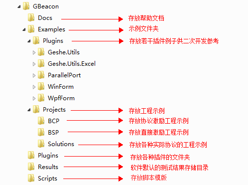 格西烽火