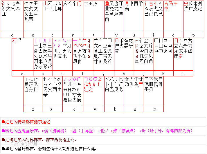 新华输入法