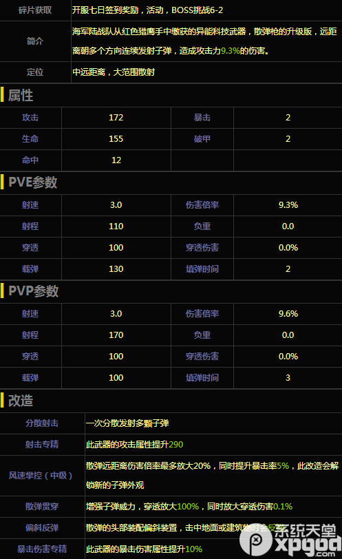 魂斗罗归来散弹枪5S怎么样 散弹枪5S属性技能详解