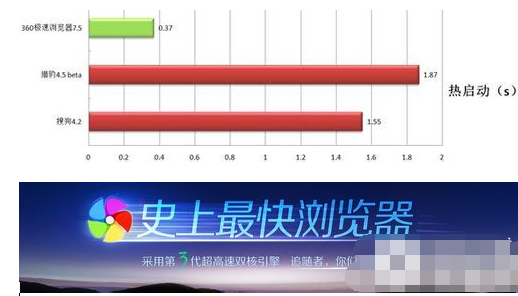360极速浏览器和360安全浏览器哪个好(2)