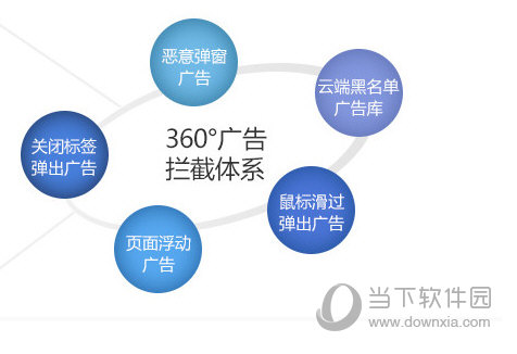 2345加速浏览器绿色中文版