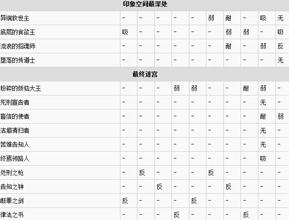 女神异闻录5全敌人弱点属性表(2)