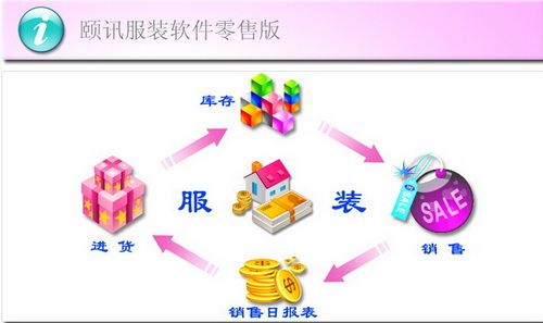 颐讯服装软件零售版