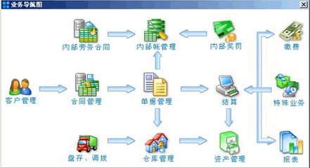 三方建筑租赁管理系统