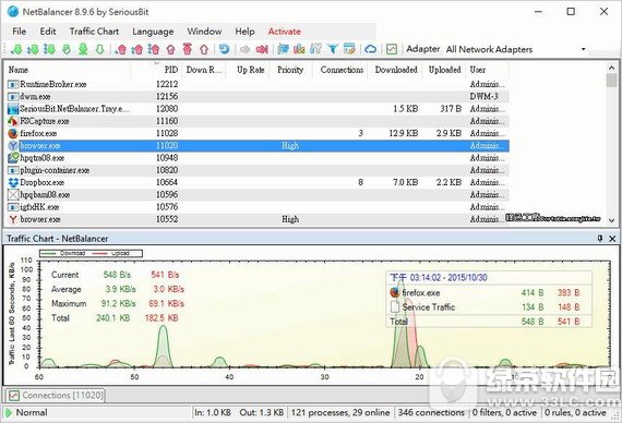 网络监测工具netbalancer