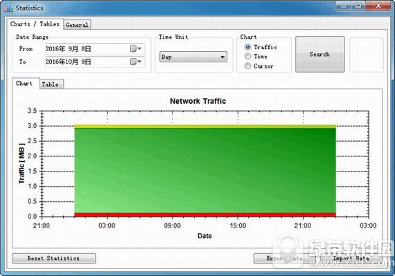 网络流量监控软件nettraffic