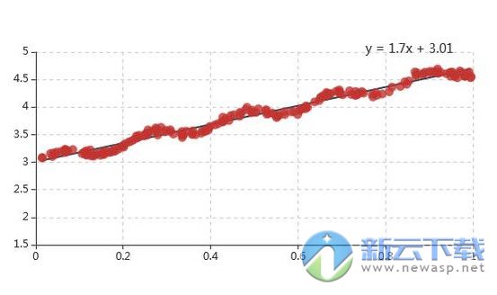 echarts