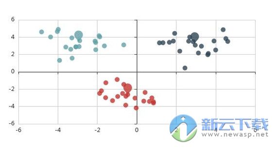 echarts