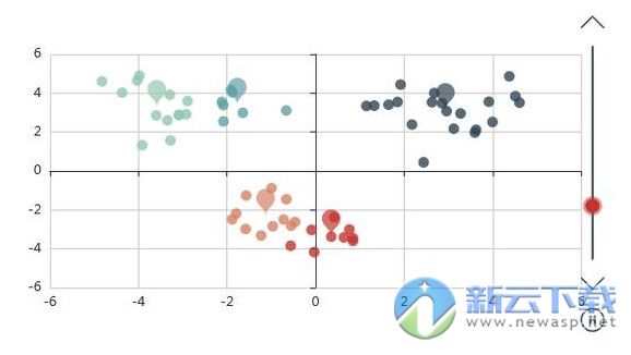 echarts