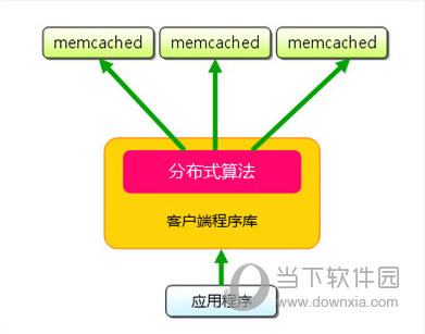 Memcached下载