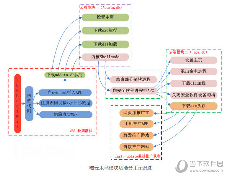 金山暗云木马变种病毒专杀工具