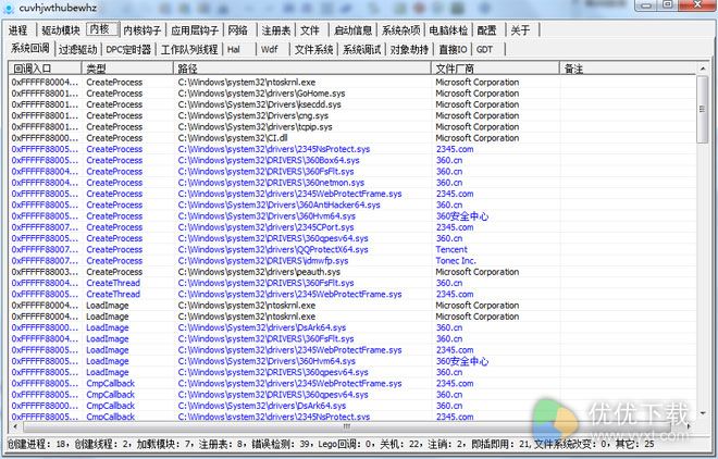 驱动级系统维护工具PCHunter