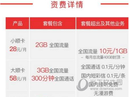 联通小顺卡一键申请工具