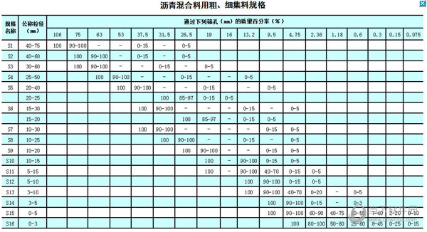 沥青混合料级配自动计算(1)