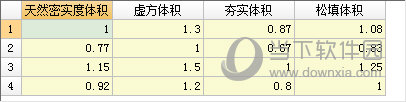 土石方体积折算系数