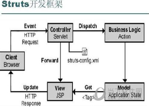 struts框架下载