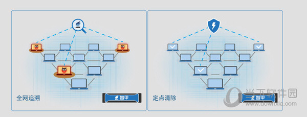 安天智甲终端防御系统(4)