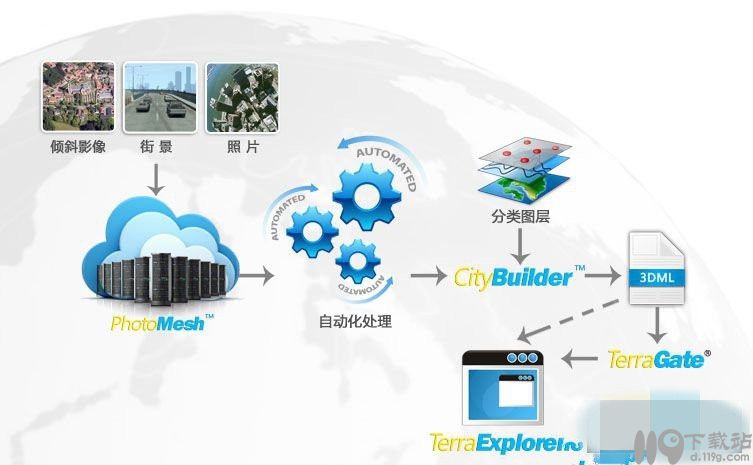 倾斜摄影三维建模软件photomesh