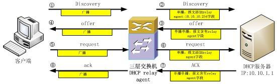 win7系统网络修复(2)