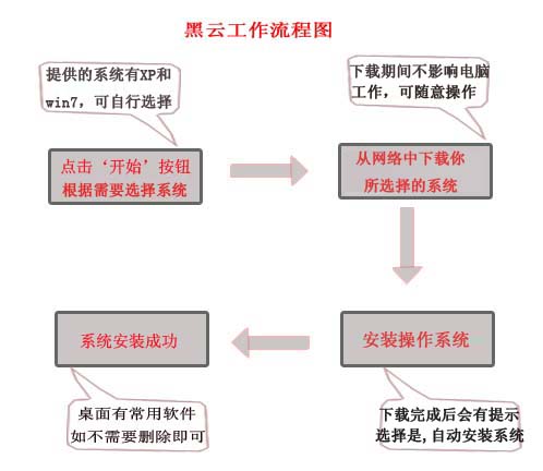 黑云一键重装系统(1)