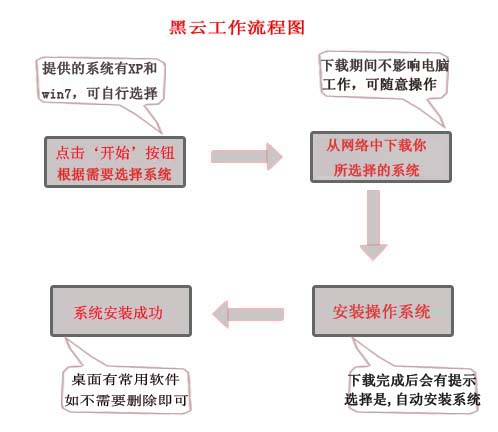 黑云一键重装系统软件V2.5