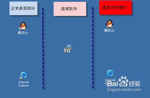 重装win8系统CPU占用过高