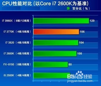 cpu占用率高(5)