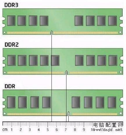 win8怎么看电脑内存(3)