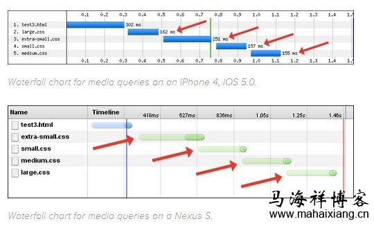 极速重装系统启动速度
