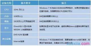 大番茄怎么重装台式电脑系统win7的方法
