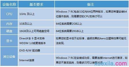 重装台式电脑系统win7