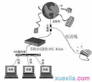 台式电脑重装系统无法上网(1)