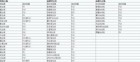 组装机用雨林木风重装系统win7(3)