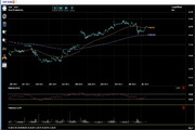 ChartGeany