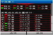 同花顺手机炒股股票软件ForSymbianOS触屏