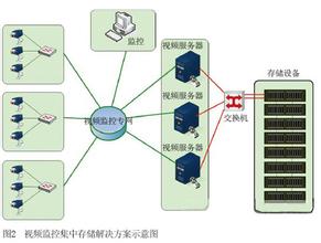 w764位旗舰版的安装体积要大点吗