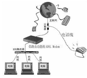 重装ghost win7系统无法上网该怎么办
